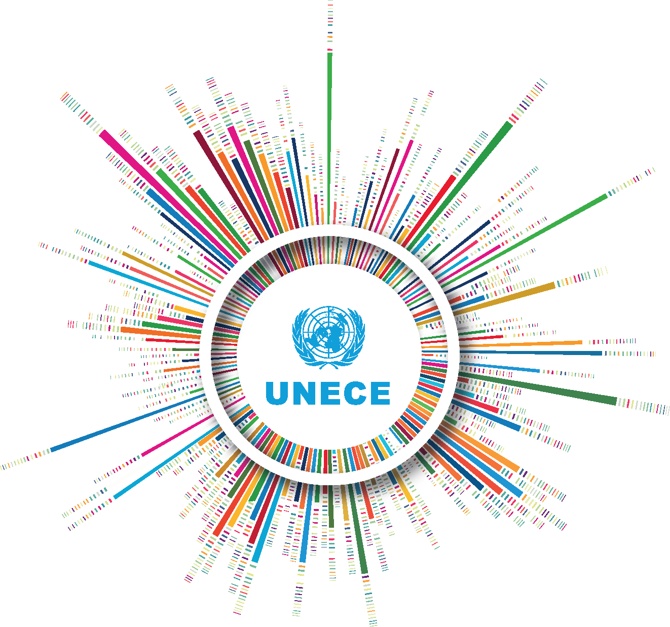UNECE SDG colours